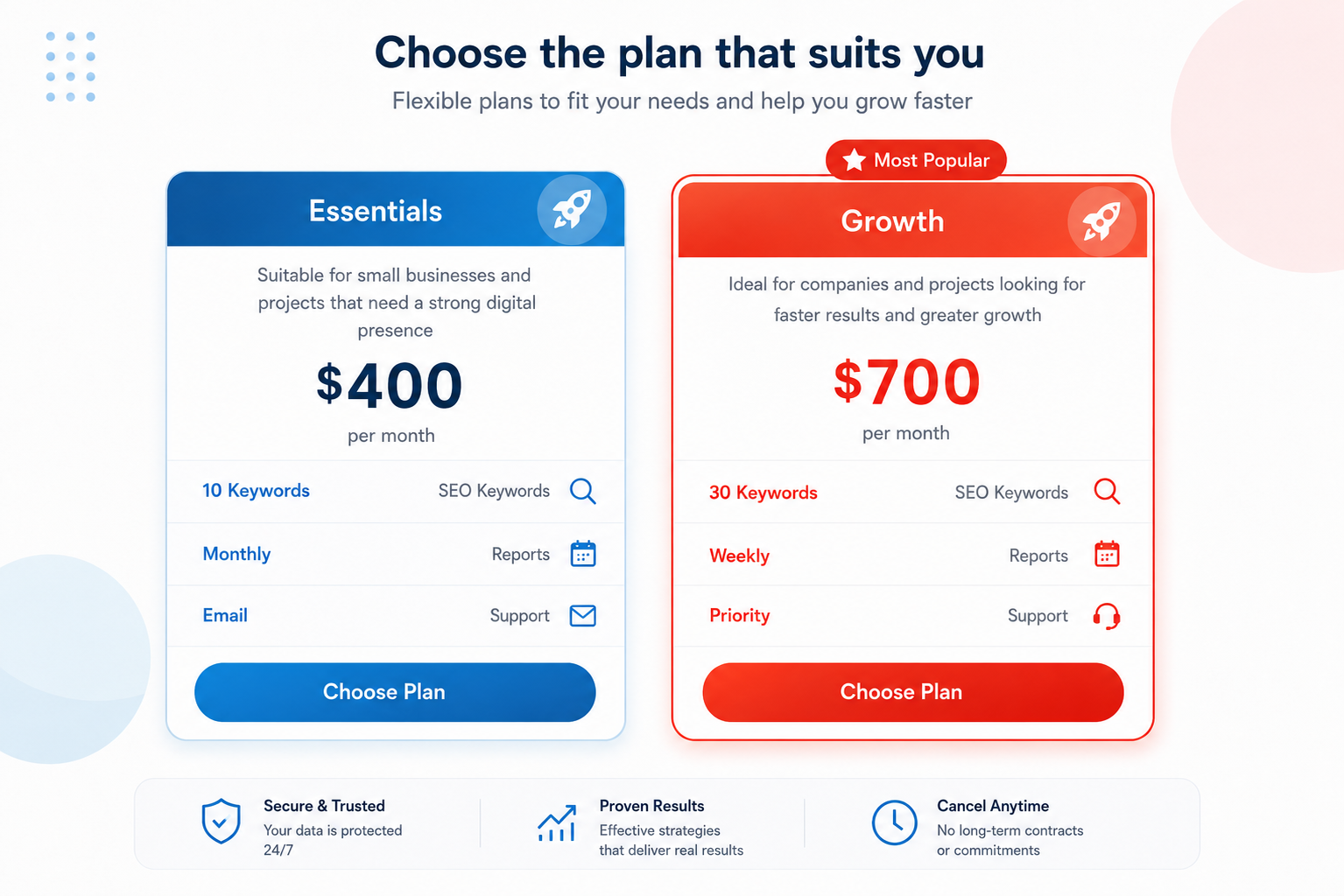 Review Package & Pricing